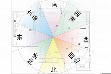 陽宅風水方位|陽宅家居風水中八大方位風水最全解析